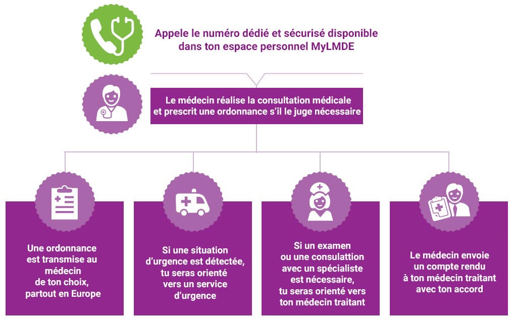 découvrez comment un système de santé innovant fonctionne sans médecins, en misant sur la technologie et de nouveaux acteurs pour offrir des soins accessibles, efficaces et adaptés aux besoins des patients.