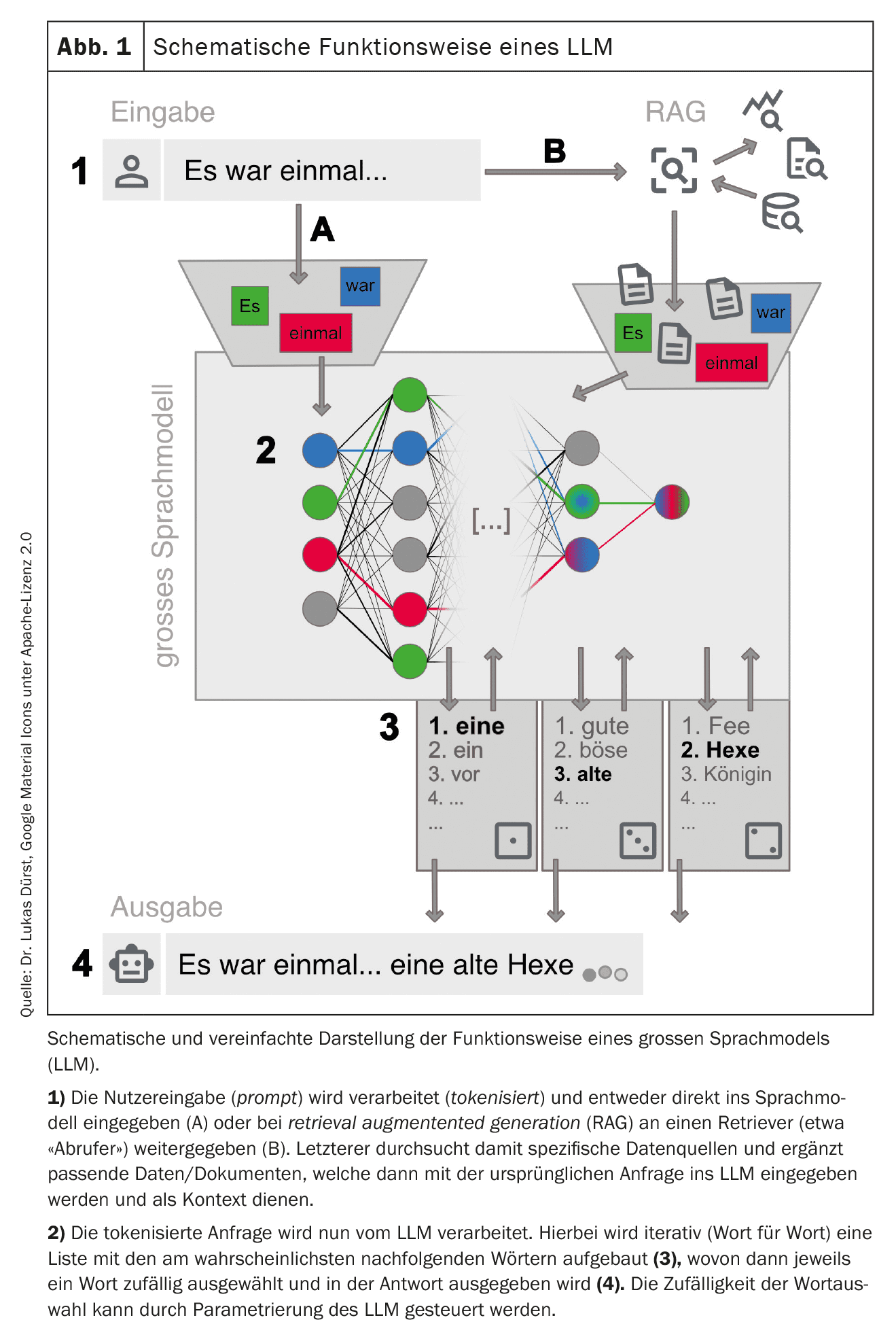 découvrez les résultats alarmants liés à l'utilisation de chatgpt dans les services d'urgences et leurs implications pour la santé publique.